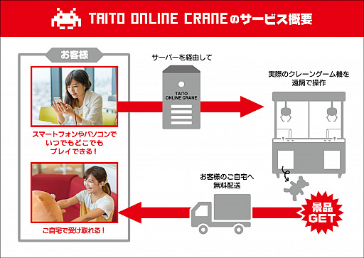 画像ギャラリー No.003のサムネイル画像 / タイトー，インターネットを介してクレーンゲームが楽しめる「タイトーオンラインクレーン」を今秋に展開。獲得した景品は自宅に配送
