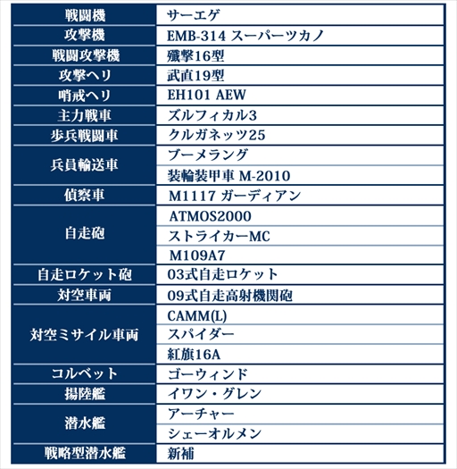 画像ギャラリー No.003のサムネイル画像 / 「大戦略パーフェクト4.0」，「T-90M」や「AC-130J ゴーストライダー」などPC版に登場する多数の追加兵器が公開