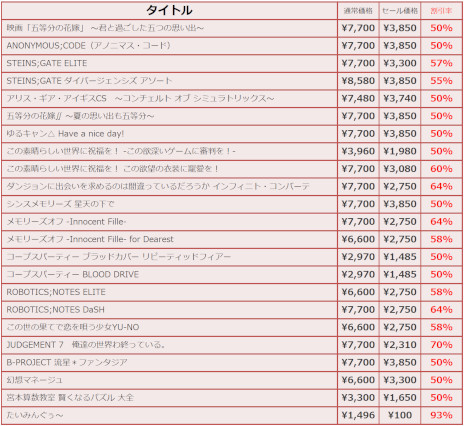 画像ギャラリー No.003のサムネイル画像 / 科学ADVシリーズ最新作「ANONYMOUS;CODE」が50％オフでセールに初登場。「MAGES. GAME SUMMER SALE2023」開催中