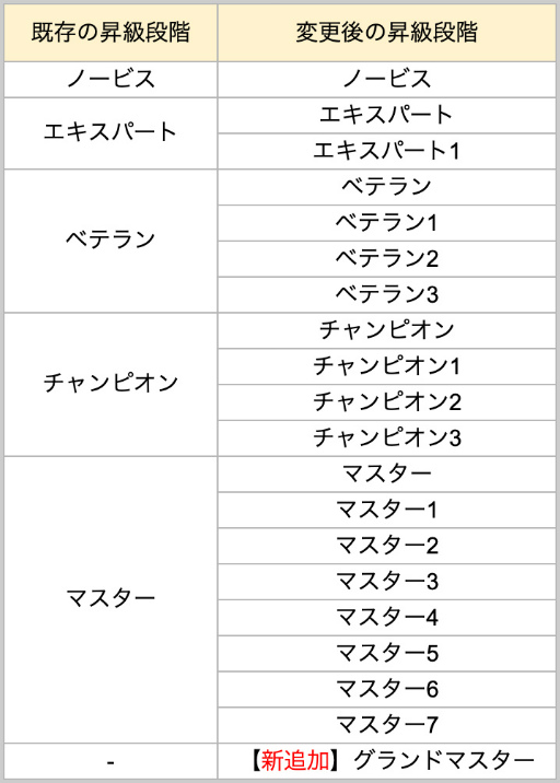 画像ギャラリー No.001のサムネイル画像 / 「ハンドレッドソウル」，新システム“英傑の祭壇”の実装や新イベントが開催