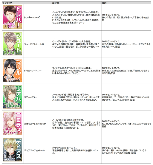 画像ギャラリー No.004のサムネイル画像 / 「恋愛プリンセス」，2周年特別企画として“No.1フィアンセ”を決める総選挙を実施