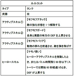 画像ギャラリー No.001のサムネイル画像 / 「バトル オブ ブレイド」，春のキャンペーン第3弾がスタート