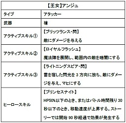 画像ギャラリー No.002のサムネイル画像 / 「バトル オブ ブレイド」，春のキャンペーン第3弾がスタート
