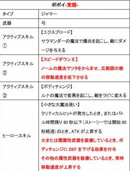 画像ギャラリー No.001のサムネイル画像 / 「バトブレ」，「聖剣伝説2 SoM」からコラボヒーロー“ポポイ”が新たに参戦