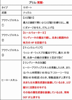 画像ギャラリー No.002のサムネイル画像 / 「バトブレ」，「聖剣伝説2 SoM」からコラボヒーロー“ポポイ”が新たに参戦