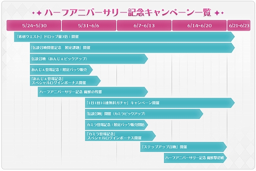 画像ギャラリー No.002のサムネイル画像 / 「ラピスリライツ」，ハーフアニバーサリーを記念したイラストが公開に。毎日無料10連召喚などのキャンペーンも