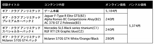 画像ギャラリー No.003のサムネイル画像 / 「ギア・クラブ アンリミテッド」＆「アーバントライアル プレイグラウンド」，本編とDLCがセットになったバンドル版がニンテンドーeショップで販売開始