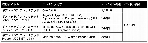 画像ギャラリー No.001のサムネイル画像 / 「ギア・クラブ アンリミテッド　デラックス・エディション」のセールを実施。6月12日まで40％オフに