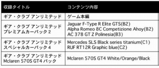 画像ギャラリー No.002のサムネイル画像 / 「ギア・クラブ アンリミテッド デラックス・エディション」が3980円（税込）に価格改定。DLCの70％オフセールも