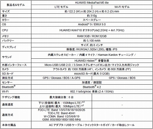 画像ギャラリー No.007のサムネイル画像 / Huawei，エントリー市場向けの8インチAndroidタブレット「MediaPad M5 lite」を5月17日に発売