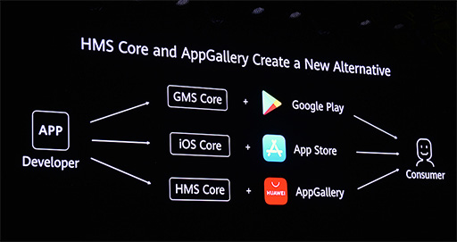 画像ギャラリー No.019のサムネイル画像 / Huawei，5G対応の2つ折りスマートフォン「Mate Xs」を発表。5G対応の新型タブレット端末もアピール