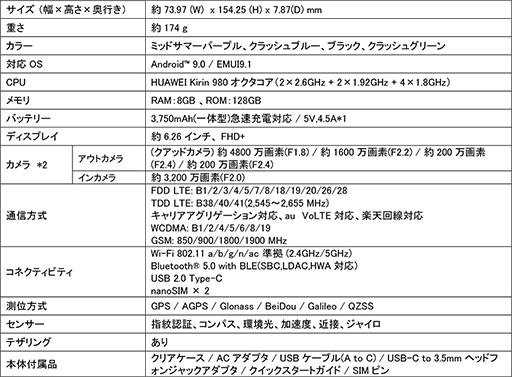 画像ギャラリー No.003のサムネイル画像 / 4眼カメラ搭載スマホ「HUAWEI nova 5T」に新色「クラッシュグリーン」登場