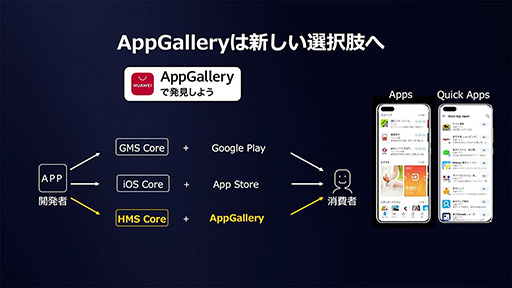 画像ギャラリー No.016のサムネイル画像 / Huawei渾身の新スマホ「P40 Pro 5G」をチェック。4眼式カメラとAI撮影機能は魅力だが，アプリストアには問題が