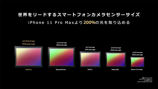 画像ギャラリー No.022のサムネイル画像 / Huawei渾身の新スマホ「P40 Pro 5G」をチェック。4眼式カメラとAI撮影機能は魅力だが，アプリストアには問題が