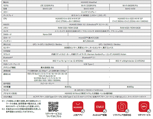 画像ギャラリー No.006のサムネイル画像 / Huawei，税込3万円台前半の10.4インチAndroidタブレットを国内発売