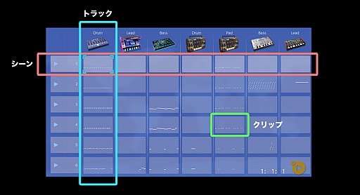画像ギャラリー No.006のサムネイル画像 / 「KORG Gadget for Nintendo Switch」でサウンドクリエイターになろう！ ガチの作曲家が初心者向けに使い方の基本や作曲の基礎を紹介