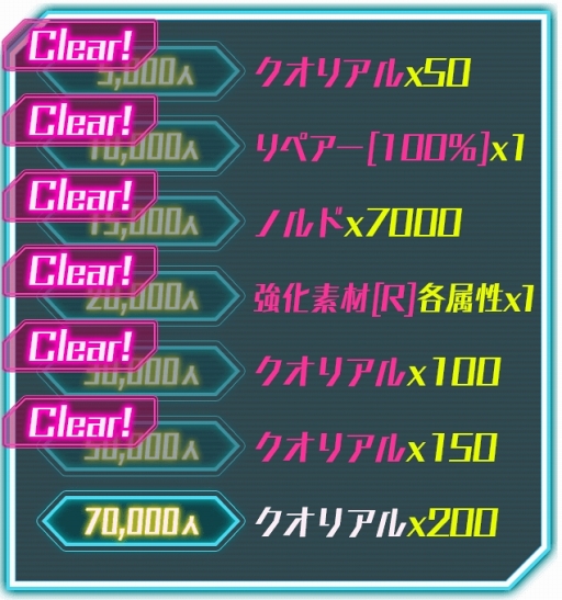 画像ギャラリー No.002のサムネイル画像 / 「BALDR ACE」，事前登録者数5万人を突破。豪華報酬の全員プレゼントが確定