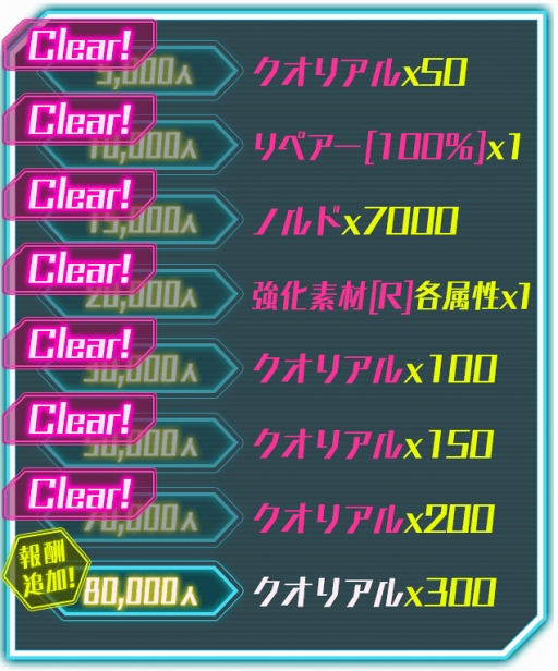 画像ギャラリー No.002のサムネイル画像 / 「BALDR ACE」，事前登録者数が7万人を突破。さらに8万人達成の追加報酬も明らかに