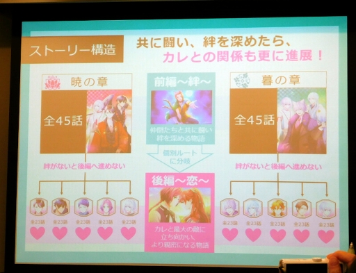 画像ギャラリー No.004のサムネイル画像 / 「あやかし恋廻り」メディア体験会レポート。甘いだけの恋じゃ物足りないなら，絆が恋に変わる重厚な物語はいかがですか？