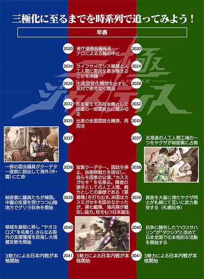 画像ギャラリー No.002のサムネイル画像 / 「三極ジャスティス」，三勢力の対立関係を示す相関図などが公開に