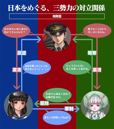 画像ギャラリー No.003のサムネイル画像 / 「三極ジャスティス」，三勢力の対立関係を示す相関図などが公開に