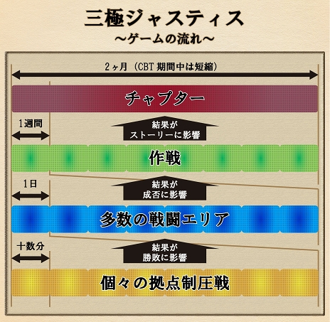 画像ギャラリー No.009のサムネイル画像 / 京極晴也（CV：杉田智和）率いるカスミガセキに勝利を！　「三極ジャスティス」クローズドβテストプレイレポート
