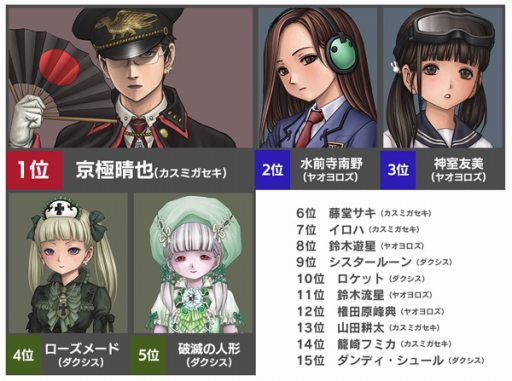 画像ギャラリー No.003のサムネイル画像 / 「三極ジャスティス」，CBT参加者によるアンケート結果が公開。総合評価は★4以上が約60％