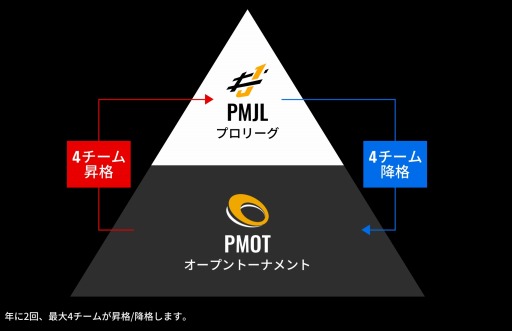 画像ギャラリー No.004のサムネイル画像 / 「PUBG MOBILE OPEN TOURNAMENT 2022 Phase1」GRAND FINALを6月11日，12日に開催