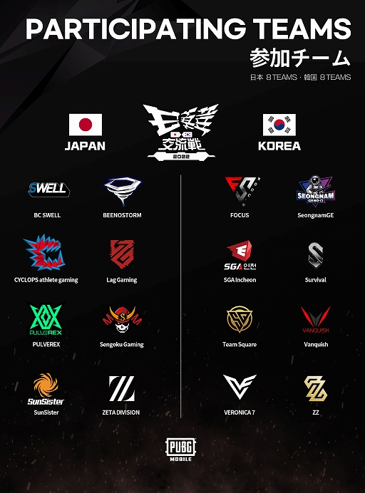 画像ギャラリー No.002のサムネイル画像 / 「2022 esports日韓交流戦 〜PUBG MOBILE〜」，11月21日にオンラインで開催。ライブ配信も実施