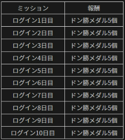 画像ギャラリー No.002のサムネイル画像 / 「PUBG MOBILE」，最大100個のドン勝メダルが獲得できるイベント開始
