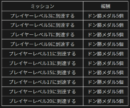 画像ギャラリー No.003のサムネイル画像 / 「PUBG MOBILE」，最大100個のドン勝メダルが獲得できるイベント開始