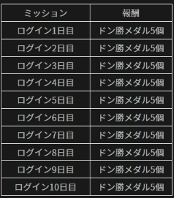 画像ギャラリー No.004のサムネイル画像 / 「PUBG MOBILE」，最大100個のドン勝メダルが獲得できるイベント開始