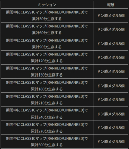 画像ギャラリー No.005のサムネイル画像 / 「PUBG MOBILE」，最大100個のドン勝メダルが獲得できるイベント開始
