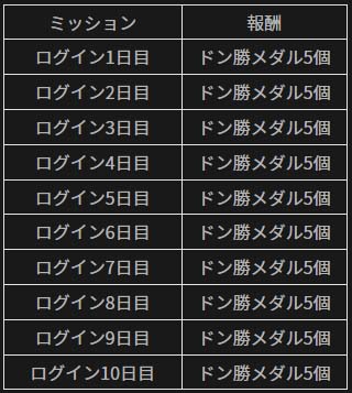 画像ギャラリー No.004のサムネイル画像 / 「PUBG MOBILE」，期間限定イベント「今すぐやろう！ログインイベント＋」開催