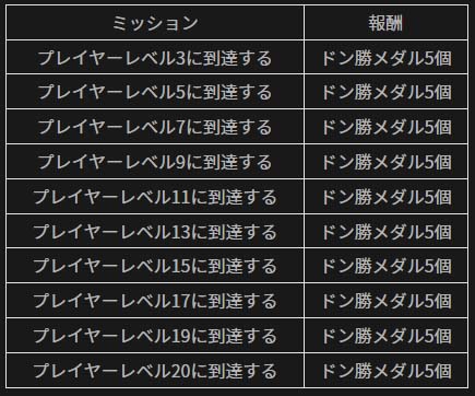 画像ギャラリー No.005のサムネイル画像 / 「PUBG MOBILE」，期間限定イベント「今すぐやろう！ログインイベント＋」開催