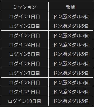 画像ギャラリー No.006のサムネイル画像 / 「PUBG MOBILE」，期間限定イベント「今すぐやろう！ログインイベント＋」開催