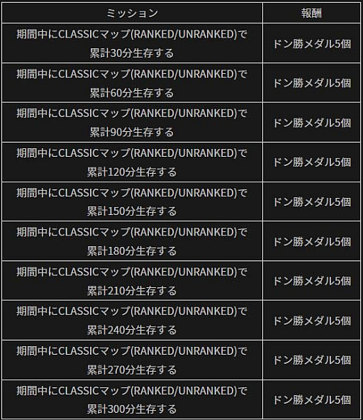 画像ギャラリー No.007のサムネイル画像 / 「PUBG MOBILE」，期間限定イベント「今すぐやろう！ログインイベント＋」開催