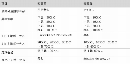 画像ギャラリー No.001のサムネイル画像 / 「突破 Xinobi Championship」，主人公4人のボイス実装などを含むアップデートを実施
