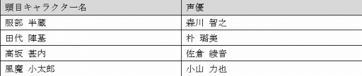 画像ギャラリー No.002のサムネイル画像 / 「突破 Xinobi Championship」，主人公4人のボイス実装などを含むアップデートを実施