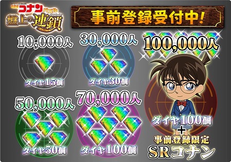 画像ギャラリー No.009のサムネイル画像 / 「名探偵コナンパズル」，新春キャンペーンの第3弾を実施