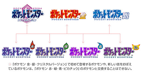 画像ギャラリー No.017のサムネイル画像 / 「ポケットモンスター クリスタルバージョン」が3DSバーチャルコンソールで2018年1月26日より配信。モバイルアダプタなしでセレビィに会える