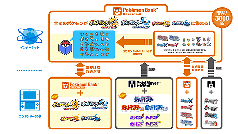 画像ギャラリー No.027のサムネイル画像 / 「ポケットモンスター クリスタルバージョン」が3DSバーチャルコンソールで2018年1月26日より配信。モバイルアダプタなしでセレビィに会える
