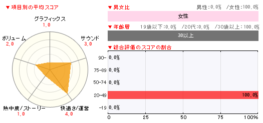 グラフ