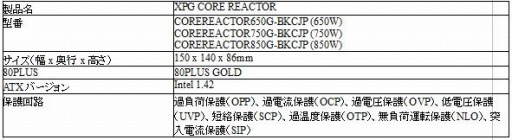 画像ギャラリー No.017のサムネイル画像 / ADATAのゲーマー向けブランド「XPG」からPCケースや電源ユニットが登場
