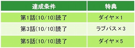 画像ギャラリー No.002のサムネイル画像 / 「魔界王子と魅惑のナイトメア」，「恋愛幕末カレシ」とのコラボイベントを実施