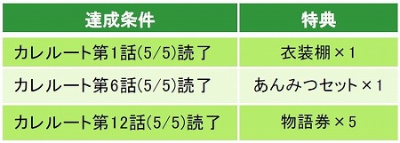 画像ギャラリー No.004のサムネイル画像 / 「魔界王子と魅惑のナイトメア」，「恋愛幕末カレシ」とのコラボイベントを実施