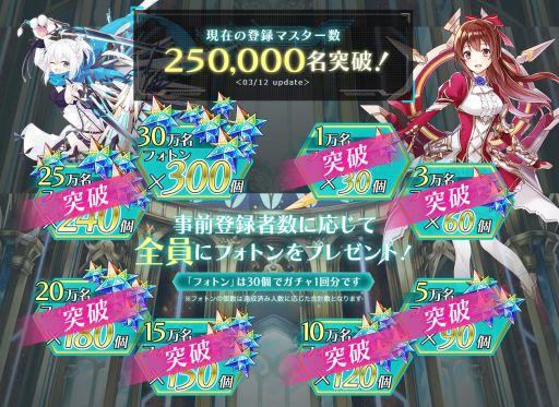 画像ギャラリー No.001のサムネイル画像 / 「ドールズオーダー」，事前登録者数が25万人を突破。フォトン240個の配布が確定