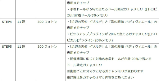画像ギャラリー No.014のサムネイル画像 / 「ドールズオーダー」，水着第4弾はイゾルデ＆ベディヴィエール