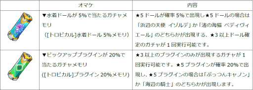 画像ギャラリー No.021のサムネイル画像 / 「ドールズオーダー」，水着第4弾はイゾルデ＆ベディヴィエール