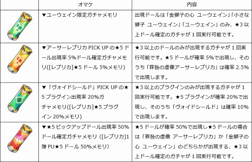 画像ギャラリー No.001のサムネイル画像 / 「ドールズオーダー」，限定ドール「アーサーレプリカ」の追加を含むアップデート情報を公開